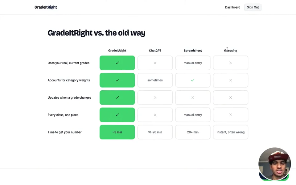 gradeitright